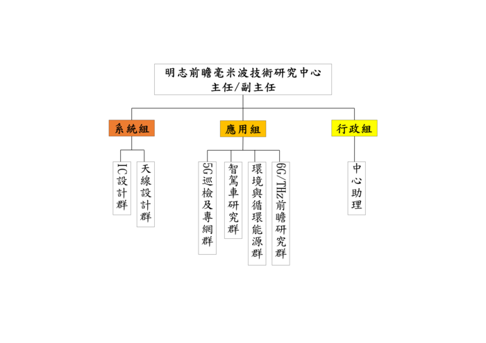 組織架構